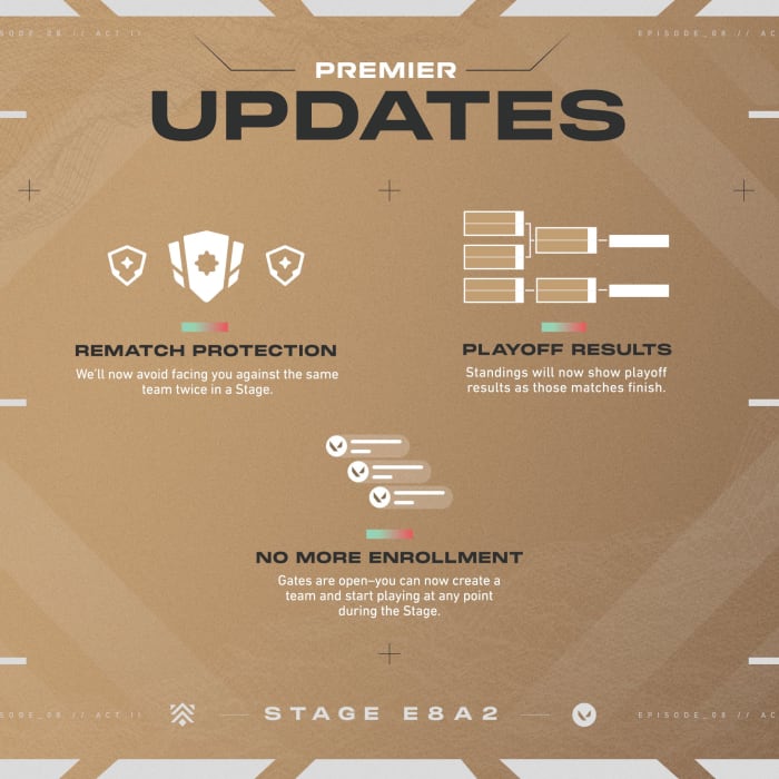 Official images detailing Episode 8 Act 2 Premier updates. Source: Riot Games